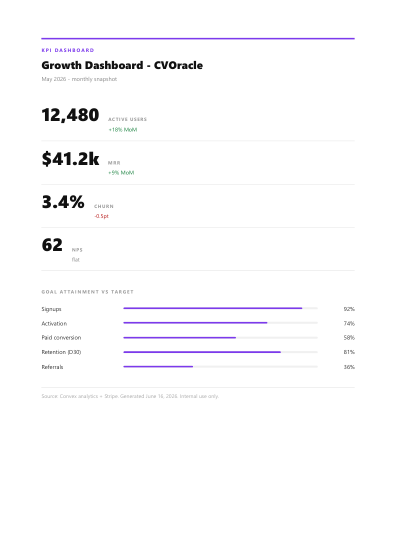 KPI dashboard (minimal)