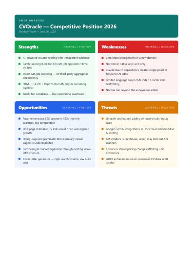 Swot analysis (bold)